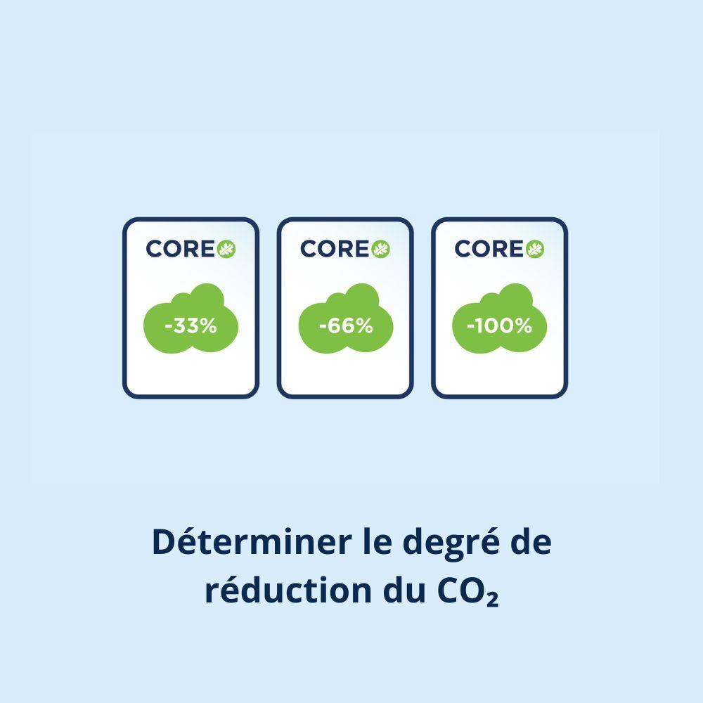 Degré de réduction CO2