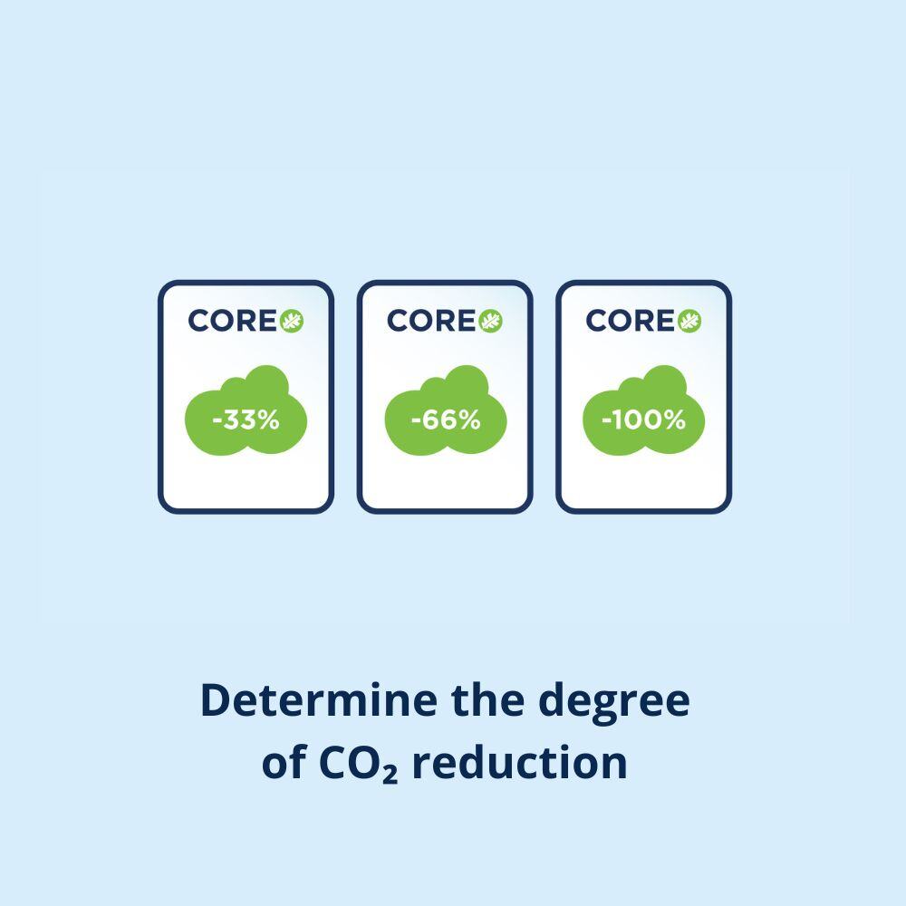 Degree of CO2 reduction