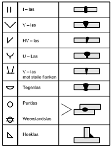 Lastraining 2