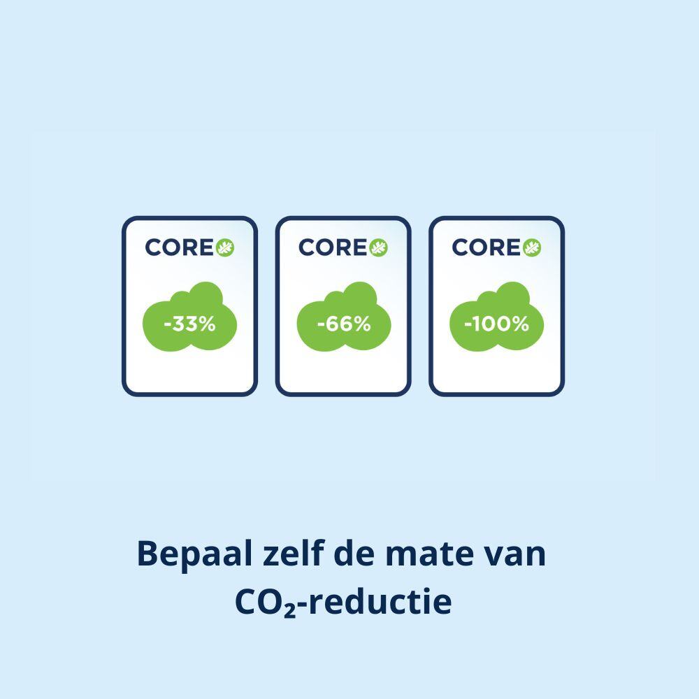 Mate van CO2-reductie