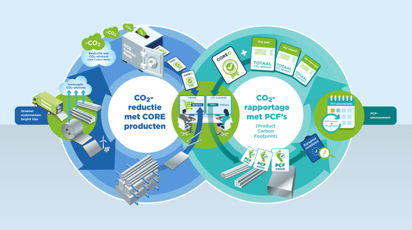 Carbon Bank